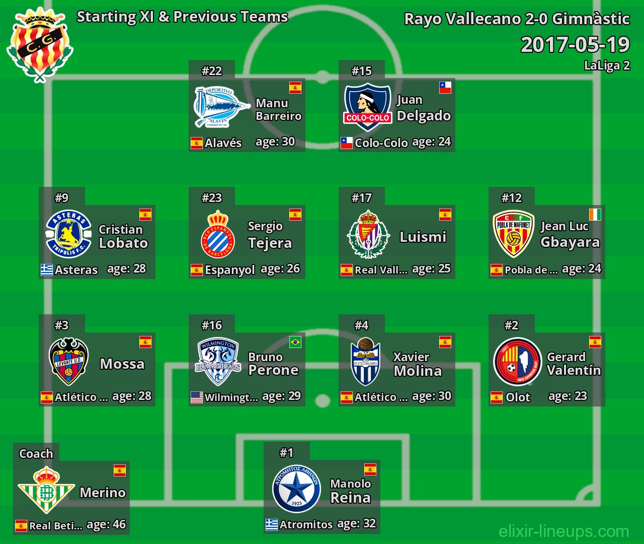 Gimnàstic Starting XI & Previous Teams 2017-05-19