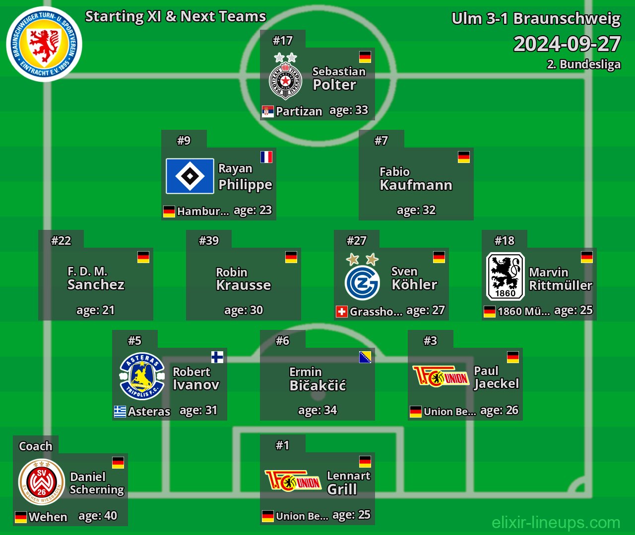 Braunschweig Starting XI & Next Teams 2024-09-27