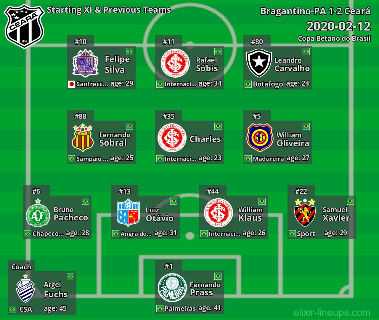 Ceará Starting XI & Previous Teams 2020-02-12