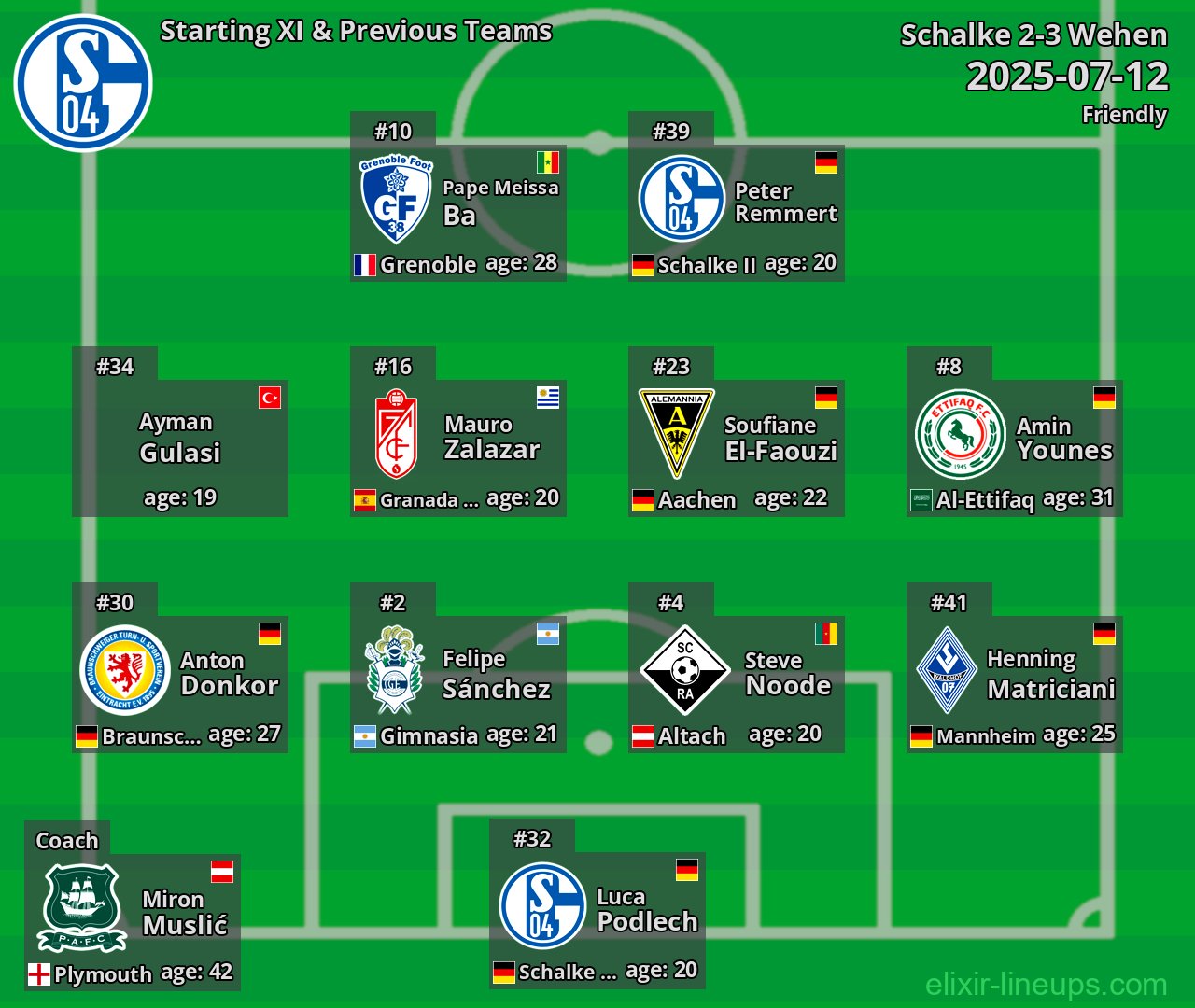 Schalke Starting XI & Previous Teams 2025-07-12