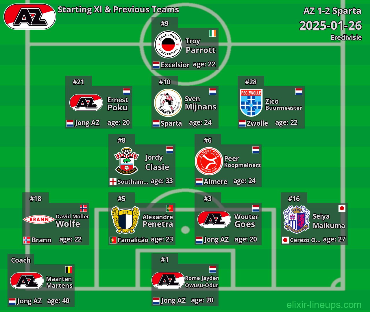 AZ Starting XI & Previous Teams 2025-01-26
