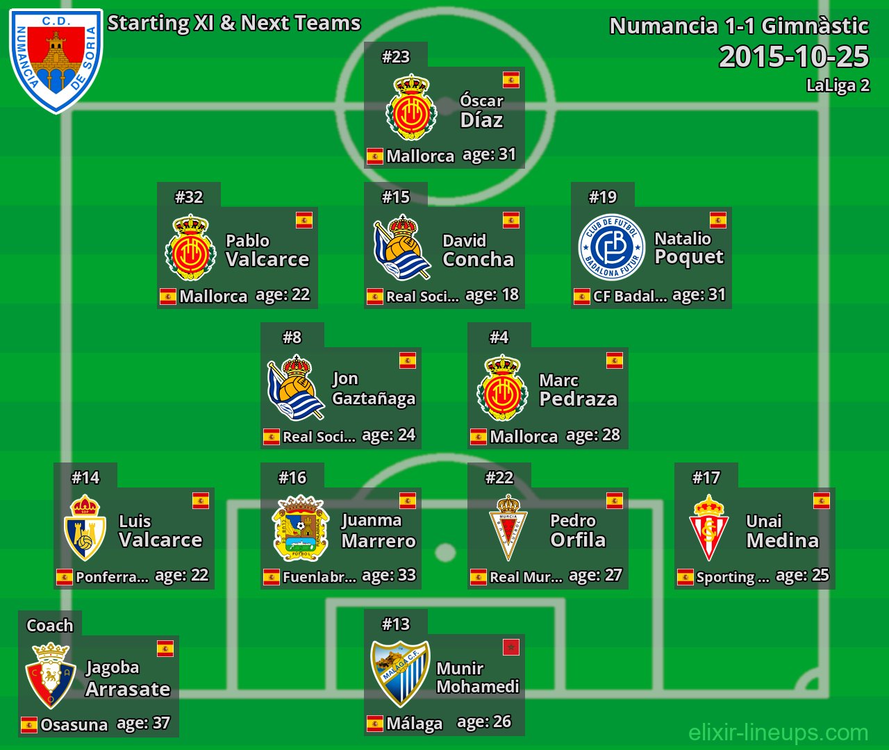 Numancia Starting XI & Next Teams 2015-10-25