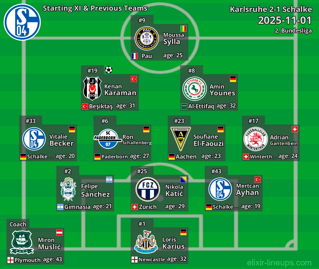 Schalke Starting XI & Previous Teams 2025-11-01