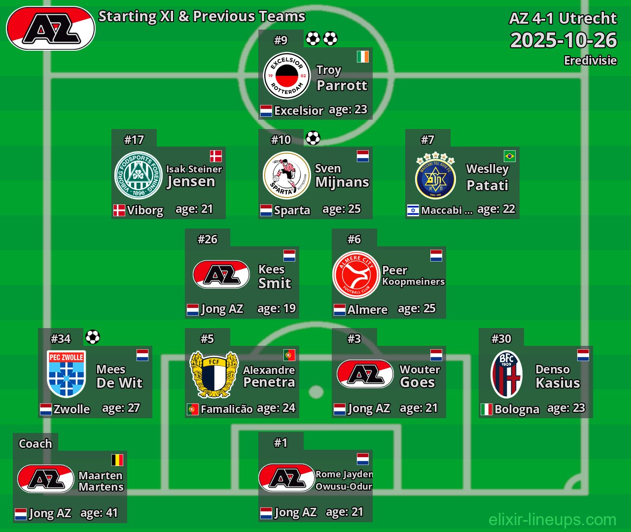 AZ Starting XI & Previous Teams 2025-10-26