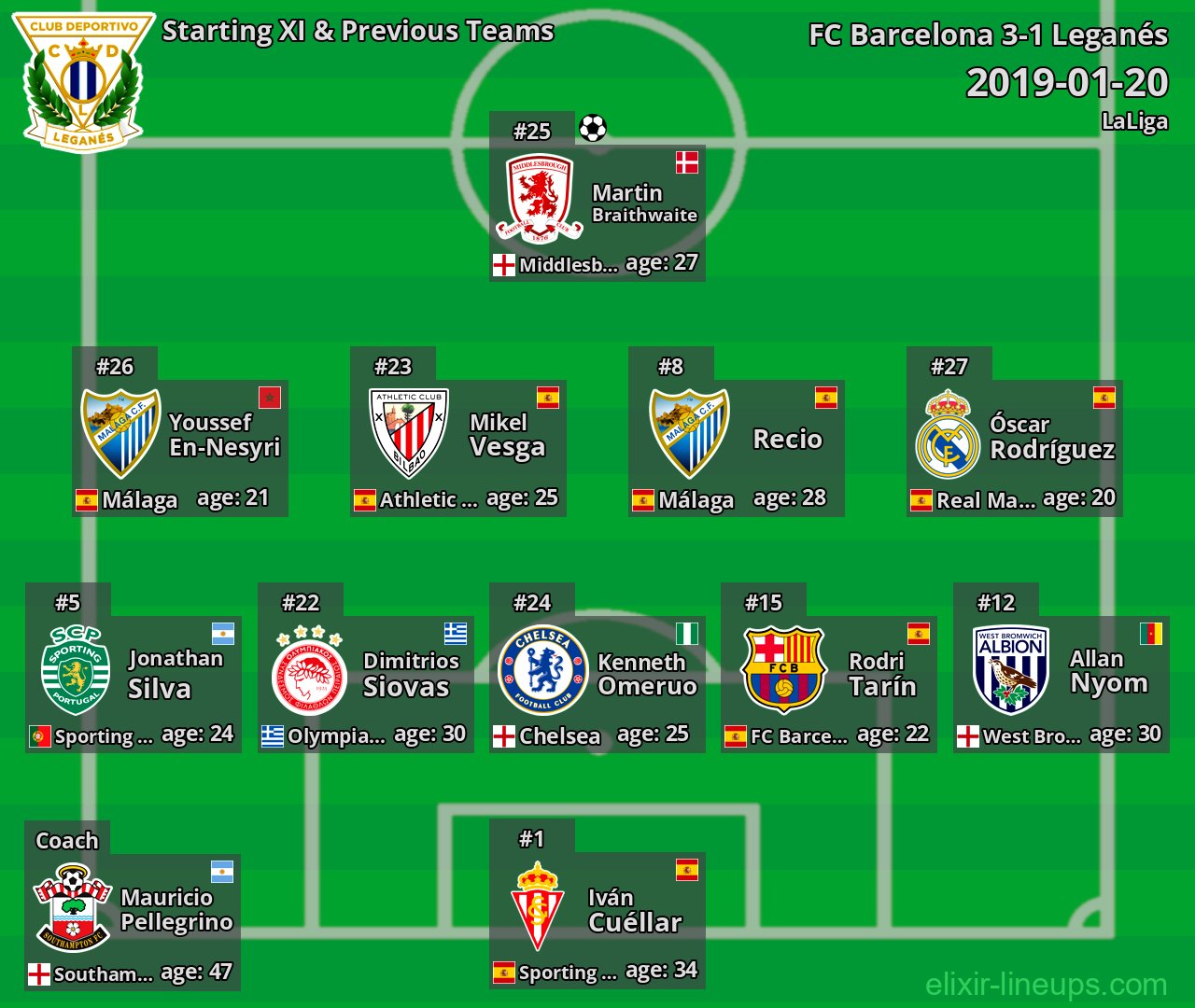 Leganés Starting XI & Previous Teams 2019-01-20
