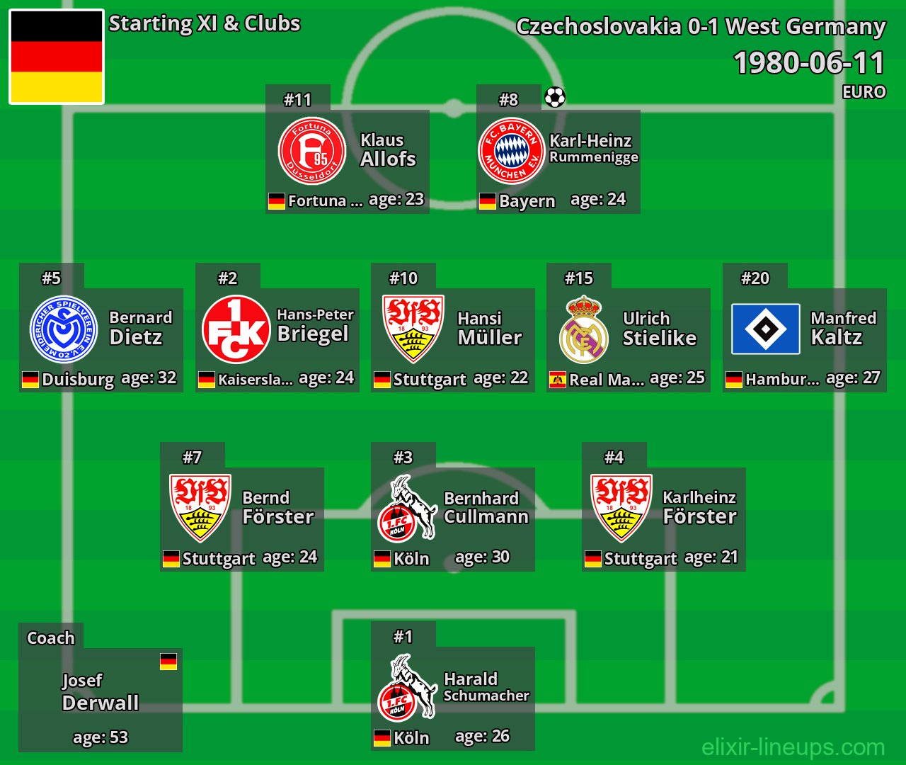 West Germany Starting XI 1980-06-11