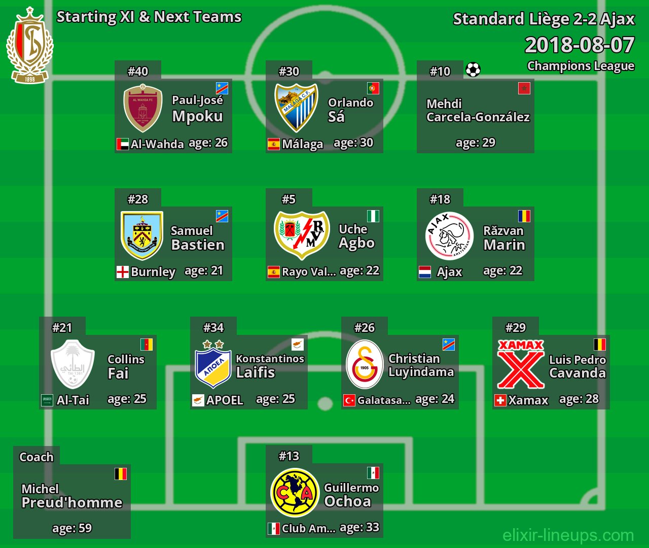 Standard Liège Starting XI & Next Teams 2018-08-07