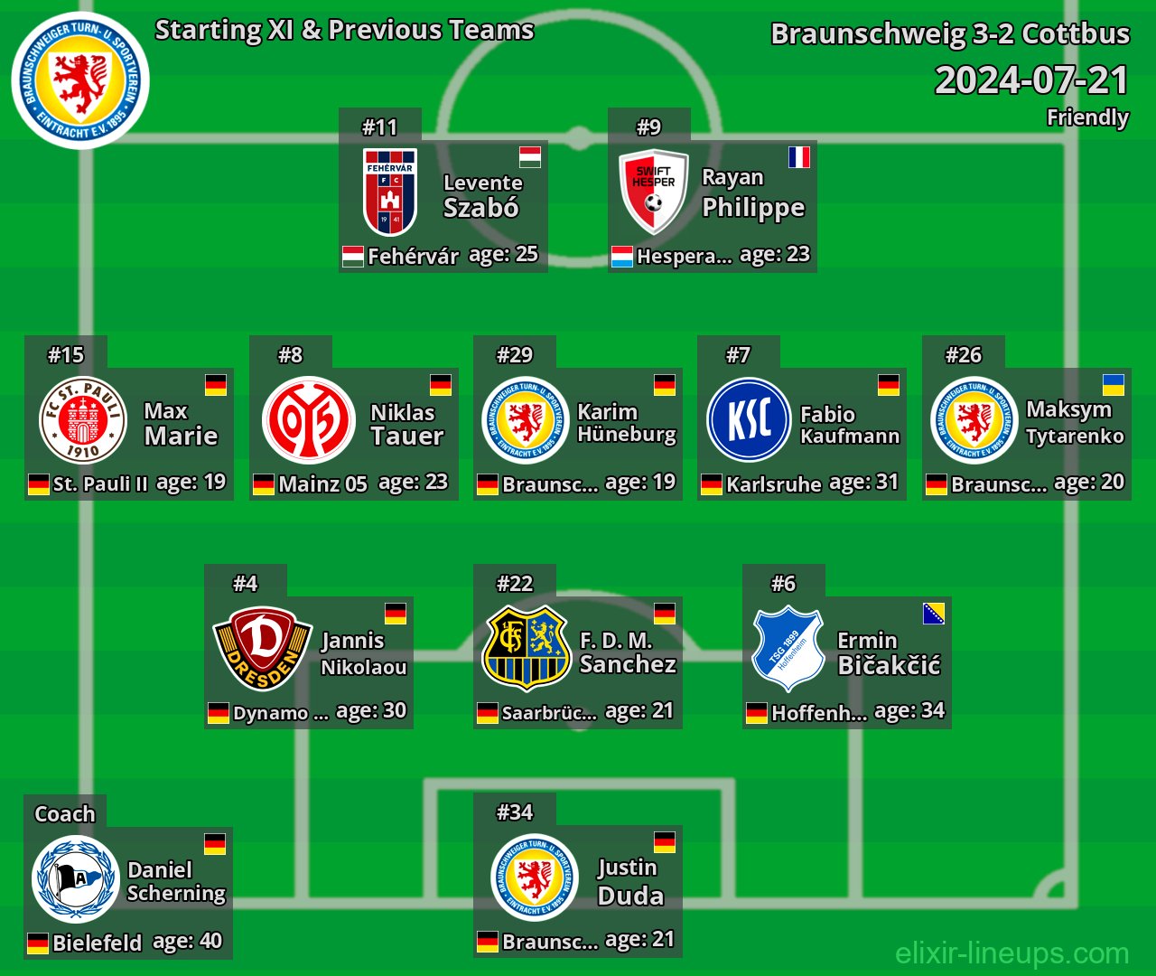 Braunschweig Starting XI & Previous Teams 2024-07-21