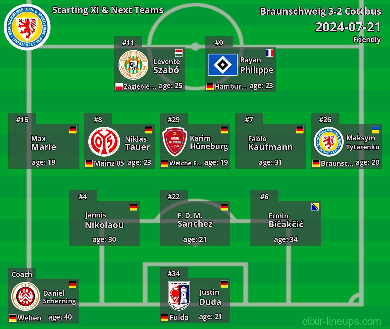 Braunschweig Starting XI & Next Teams 2024-07-21