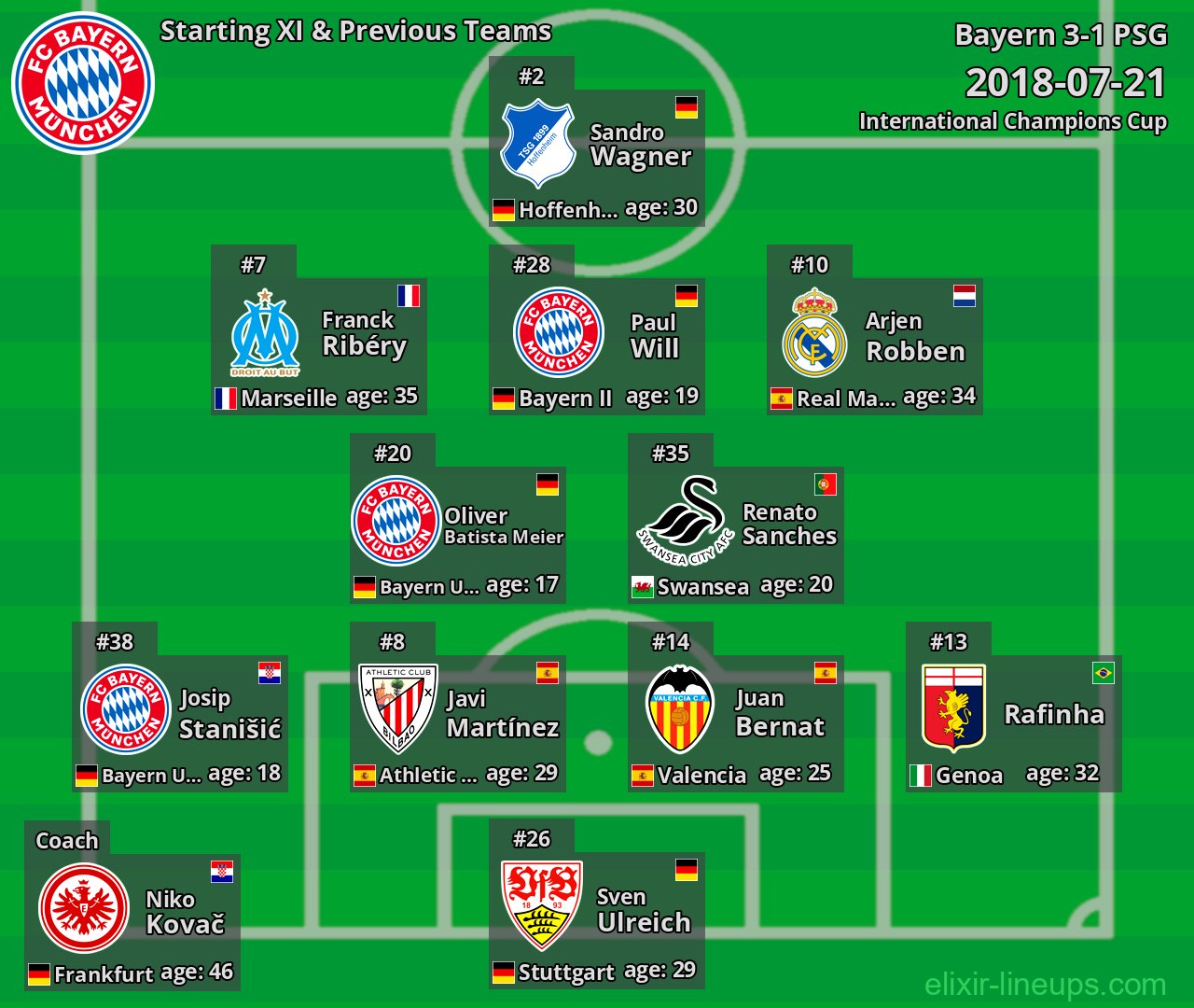 Bayern Starting XI & Previous Teams 2018-07-21