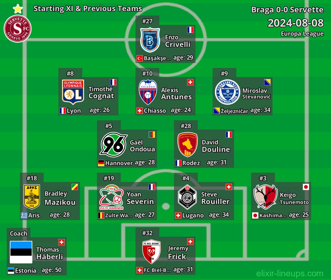 Servette Starting XI & Previous Teams 2024-08-08