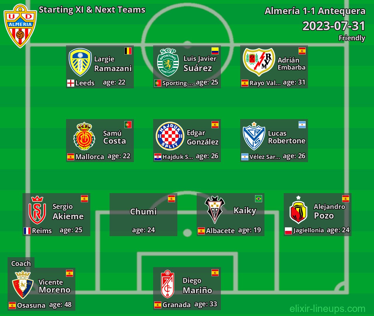 Almería Starting XI & Next Teams 2023-07-31