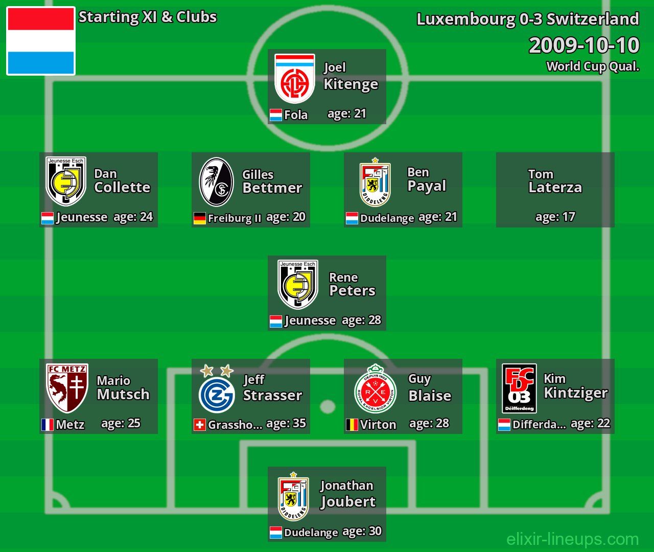 Luxembourg Starting XI 2009-10-10
