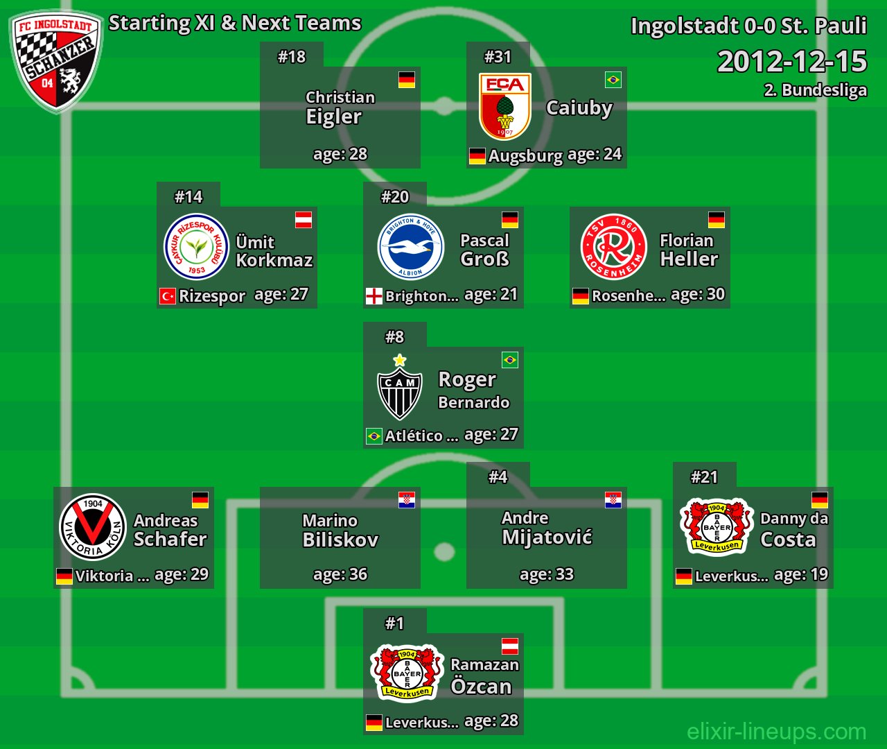 Ingolstadt Starting XI & Next Teams 2012-12-15