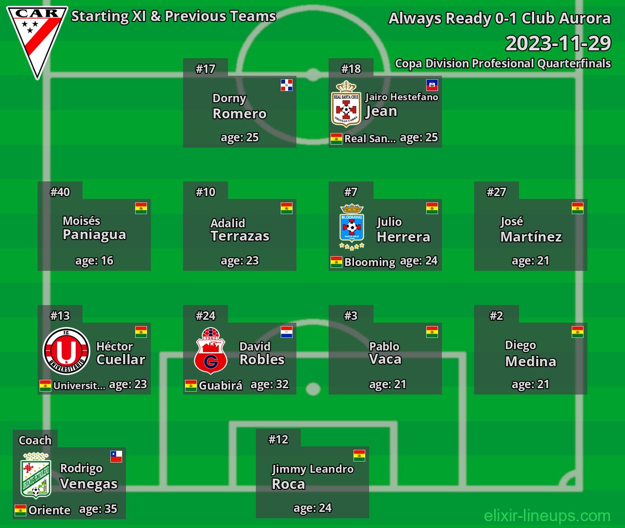 Always Ready Starting XI & Previous Teams 2023-11-29