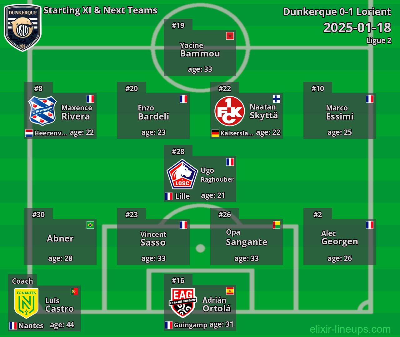 Dunkerque Starting XI & Next Teams 2025-01-18