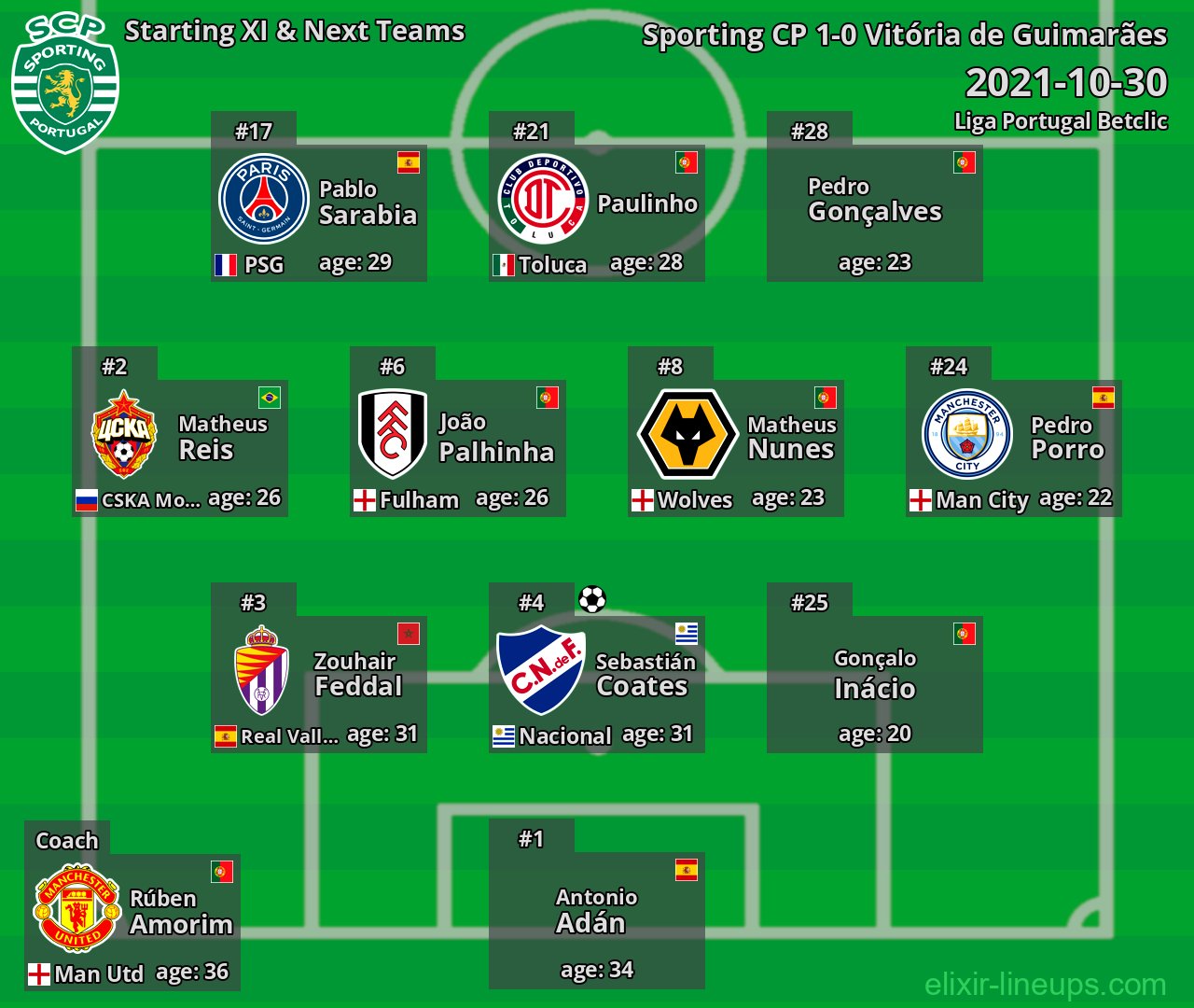 Sporting CP Starting XI & Next Teams 2021-10-30