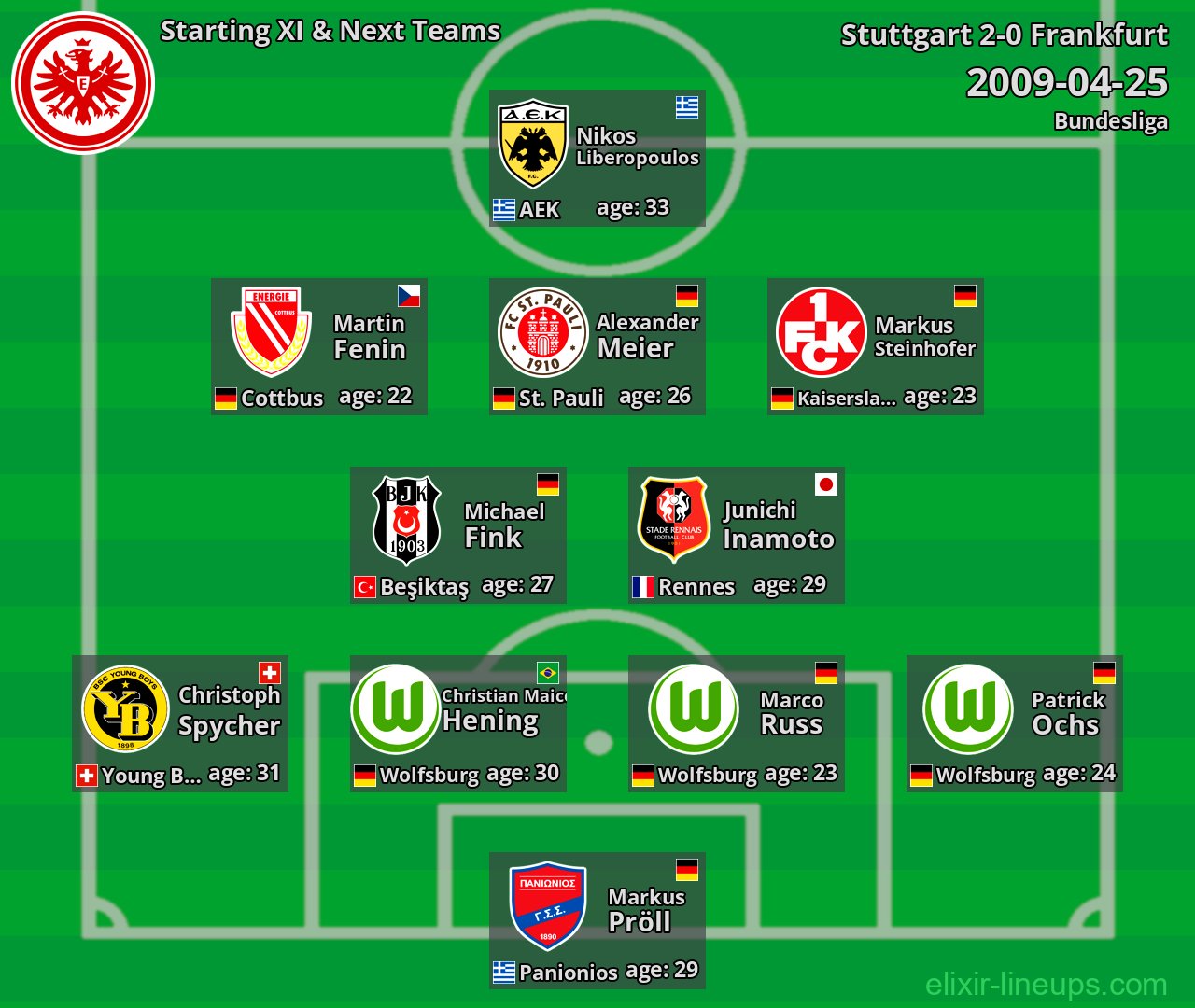 Frankfurt Starting XI & Next Teams 2009-04-25