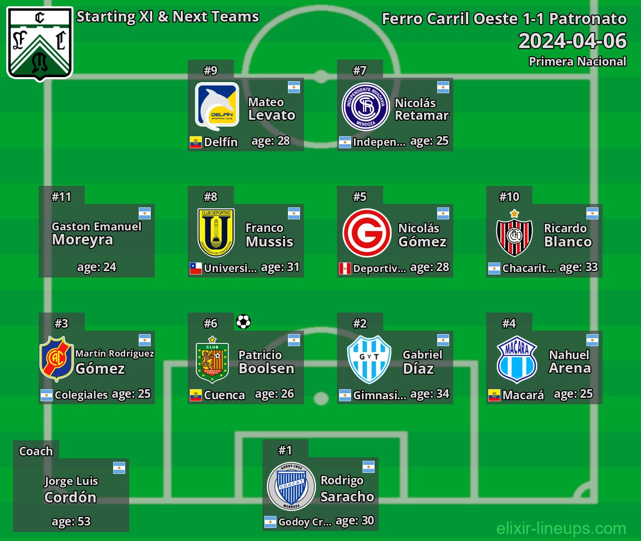 Ferro Carril Oeste Starting XI & Next Teams 2024-04-06