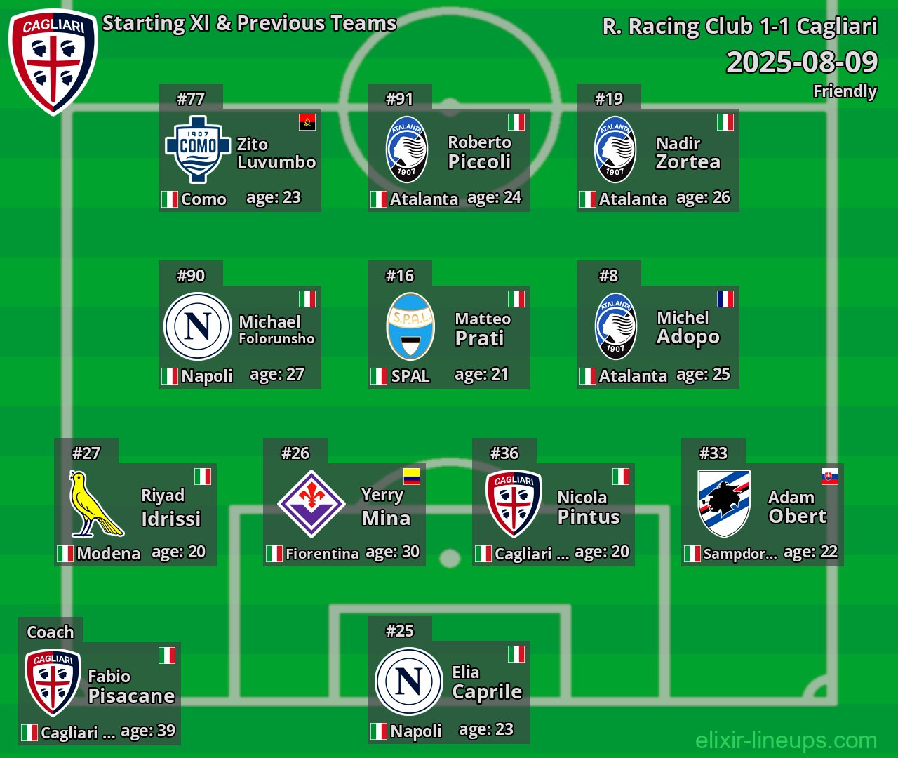 Cagliari Starting XI & Previous Teams 2025-08-09