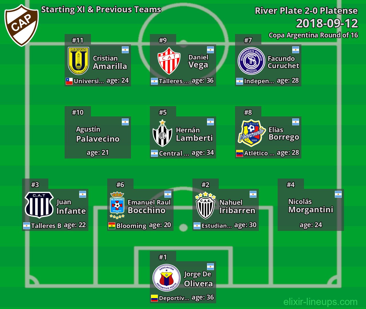 Platense Starting XI & Previous Teams 2018-09-12