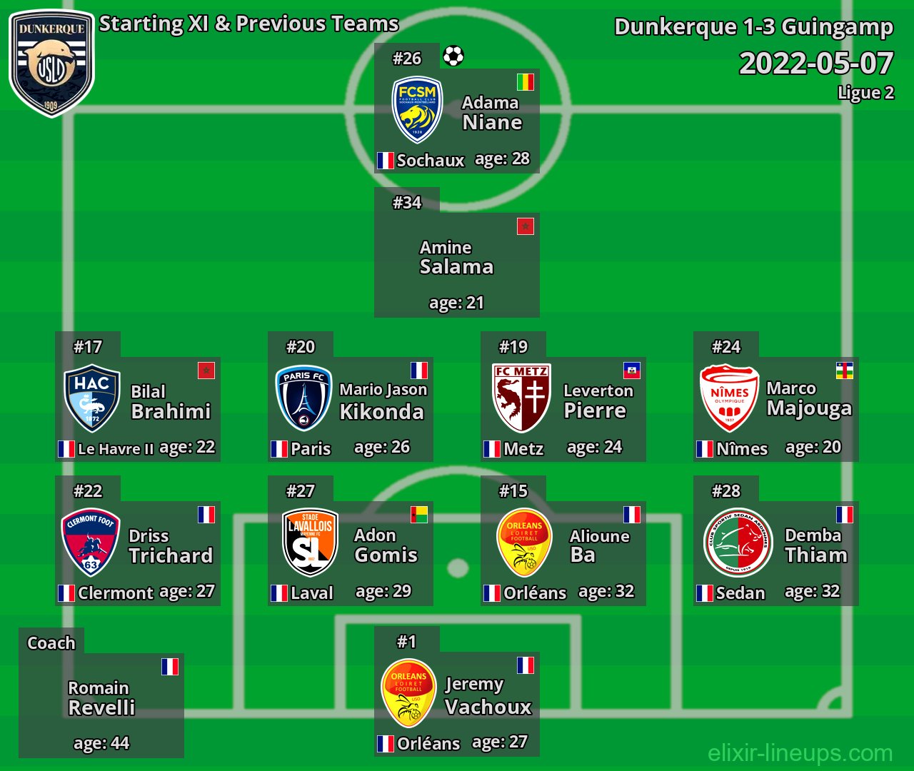Dunkerque Starting XI & Previous Teams 2022-05-07