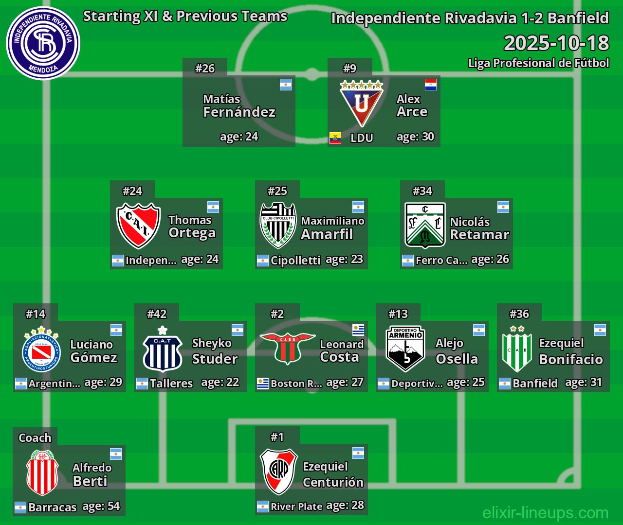 Independiente Rivadavia Starting XI & Previous Teams 2025-10-18