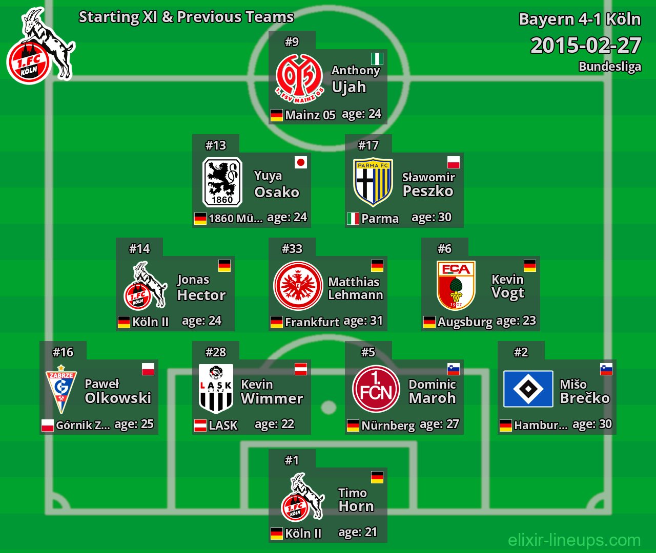 Köln Starting XI & Previous Teams 2015-02-27