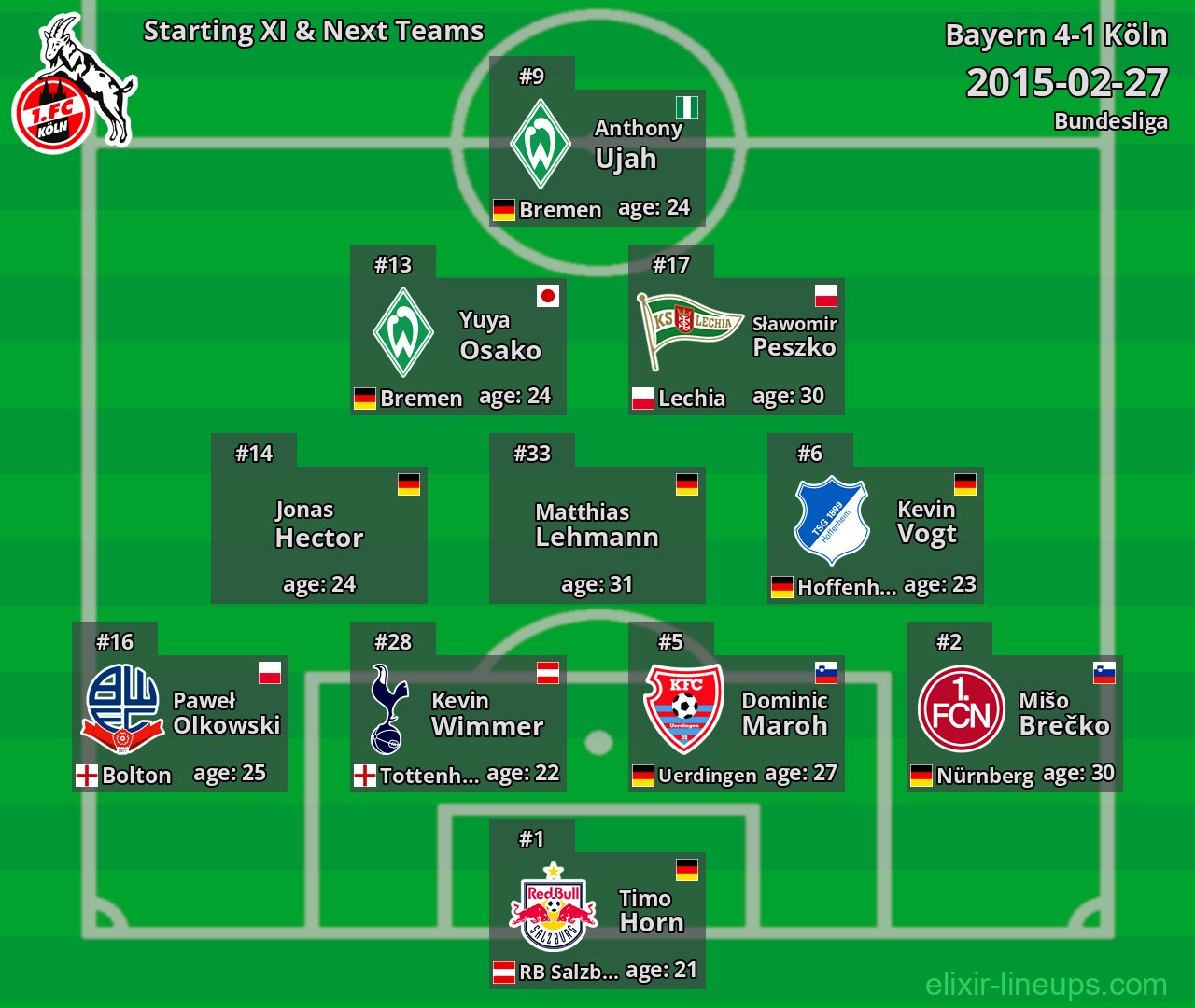 Köln Starting XI & Next Teams 2015-02-27