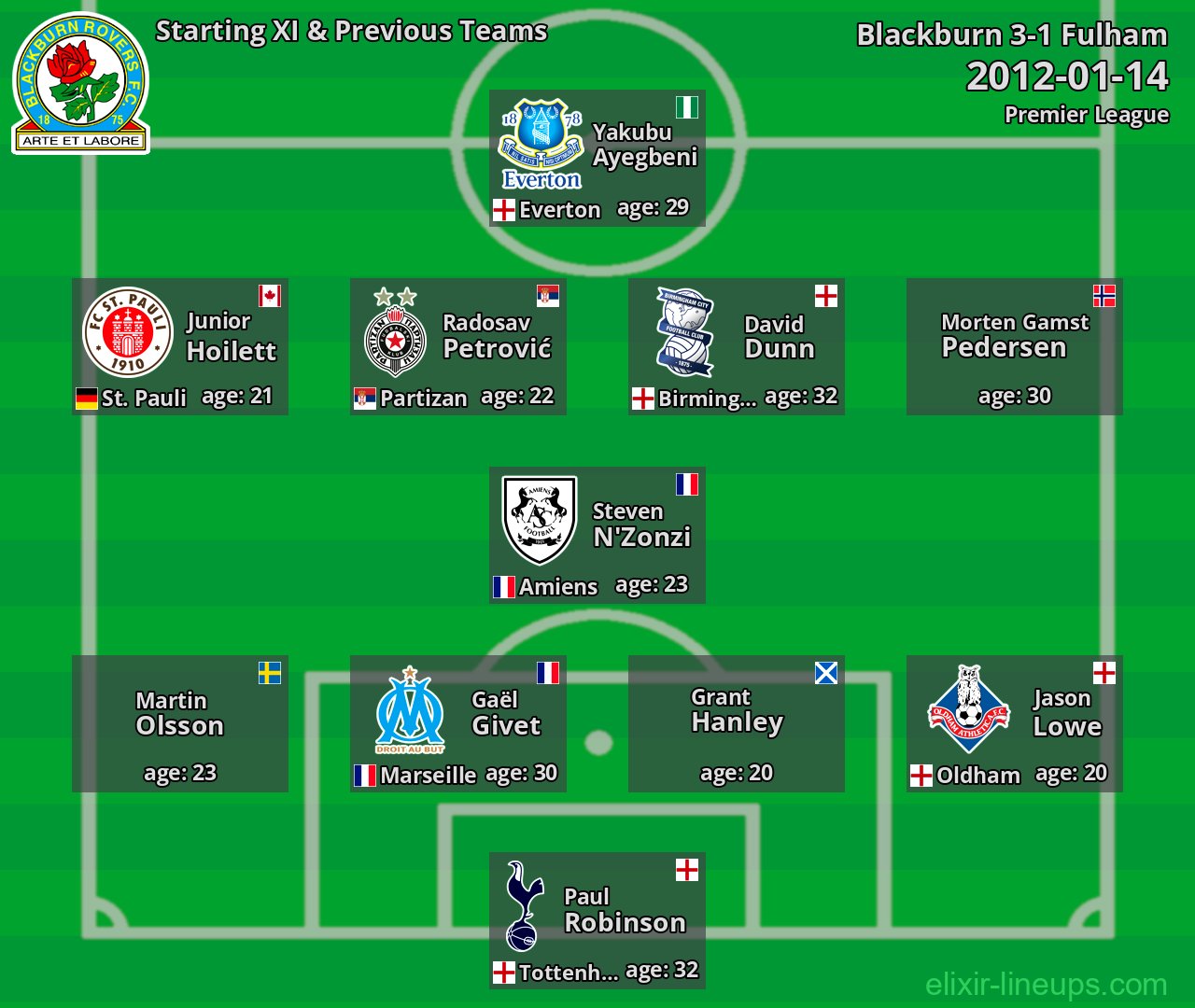 Blackburn Starting XI & Previous Teams 2012-01-14
