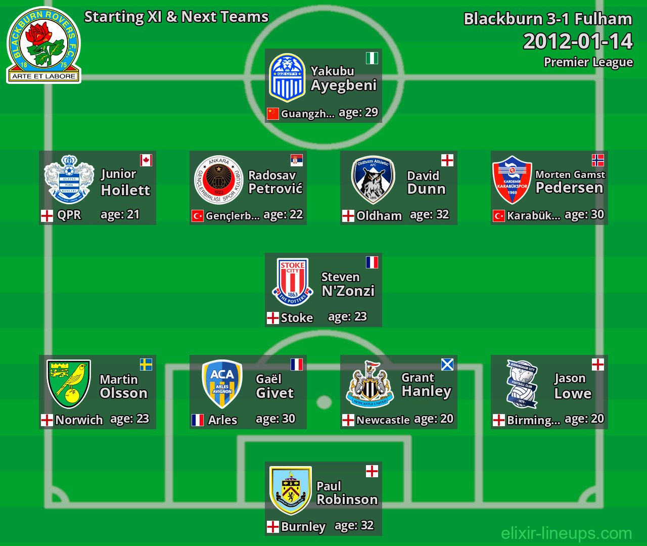 Blackburn Starting XI & Next Teams 2012-01-14