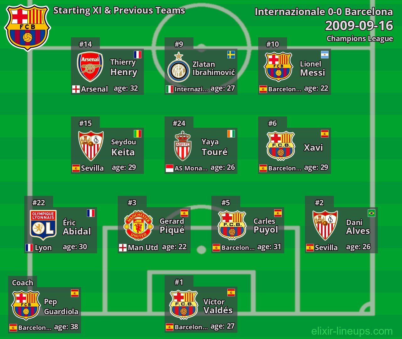 Barcelona Starting XI & Previous Teams 2009-09-16