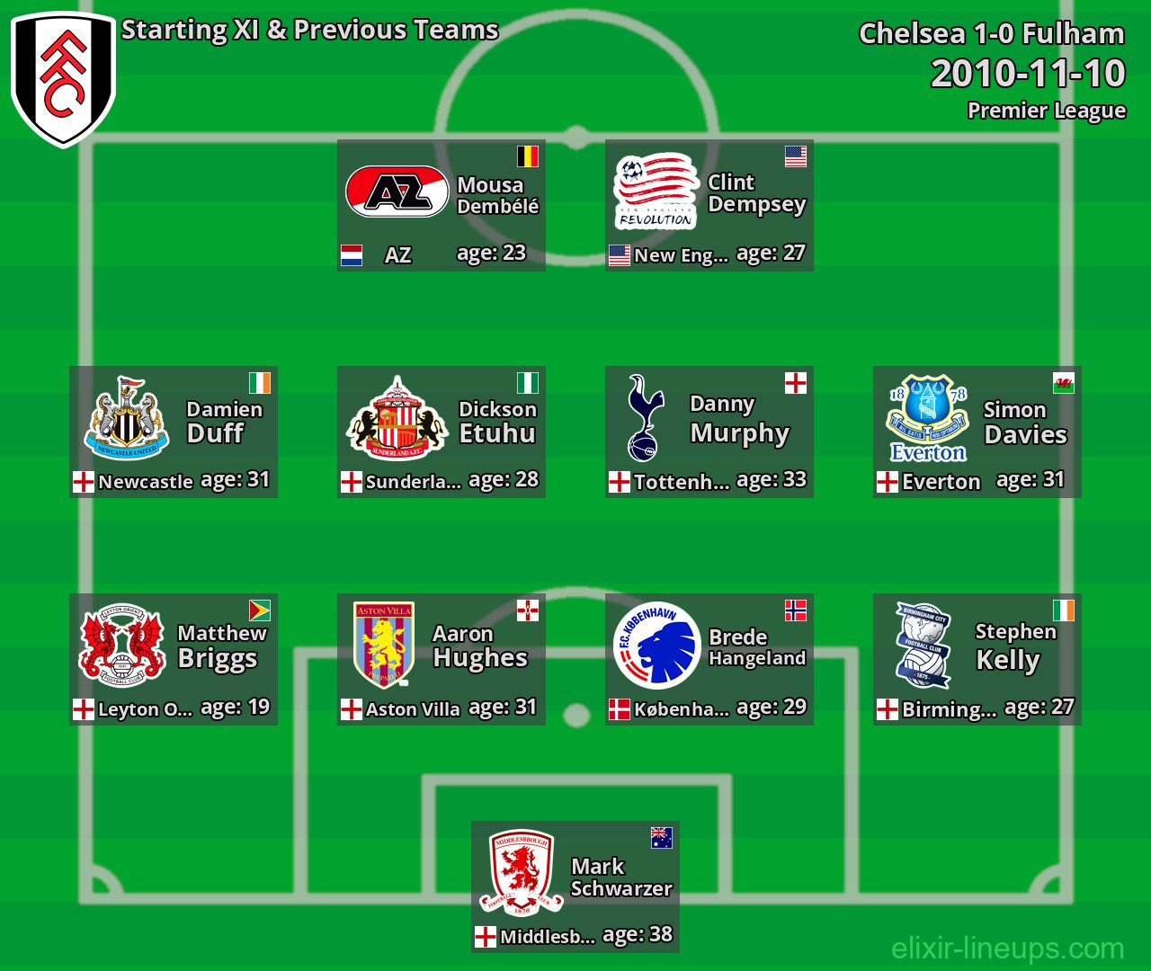 Fulham Starting XI & Previous Teams 2010-11-10