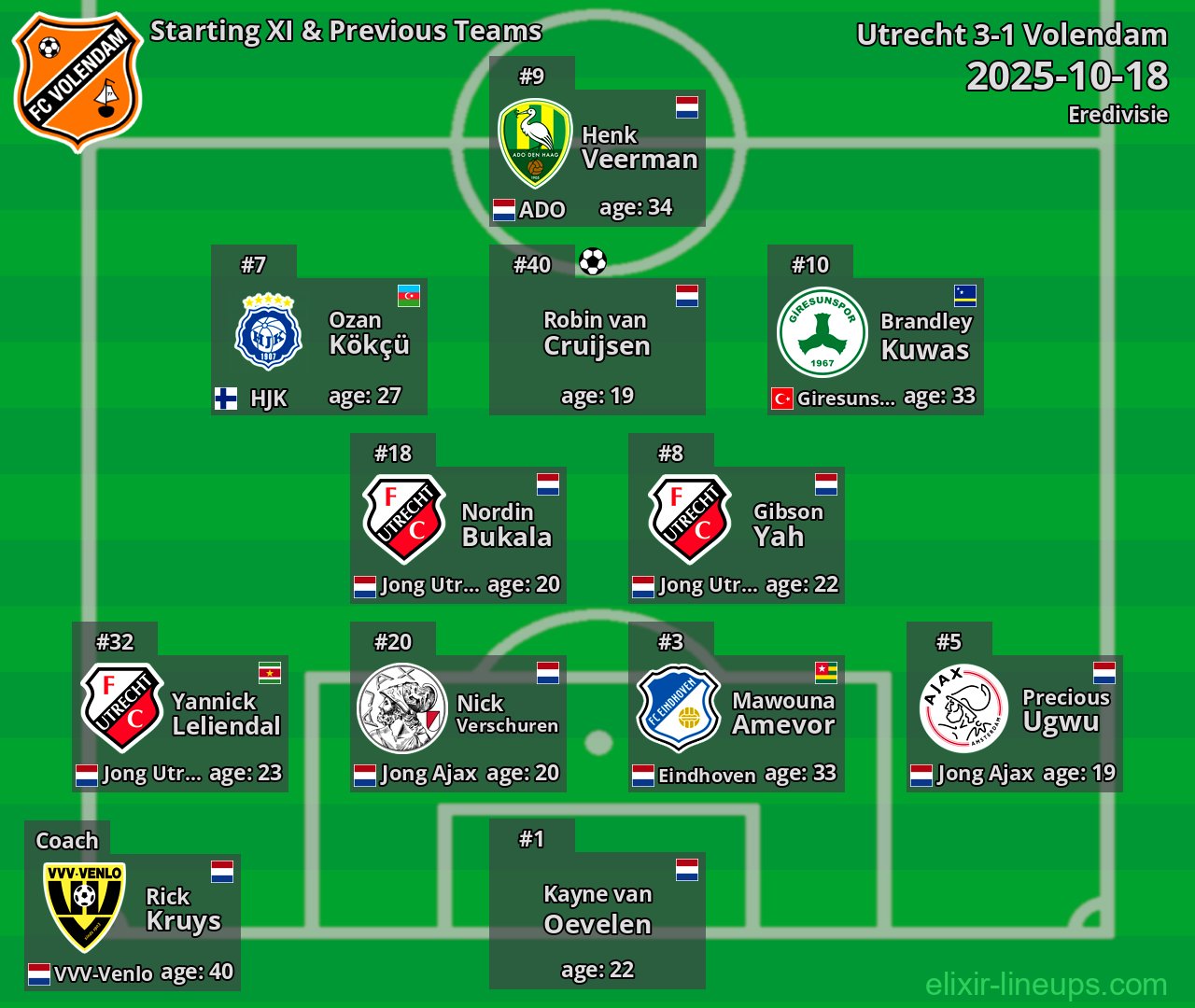 Volendam Starting XI & Previous Teams 2025-10-18