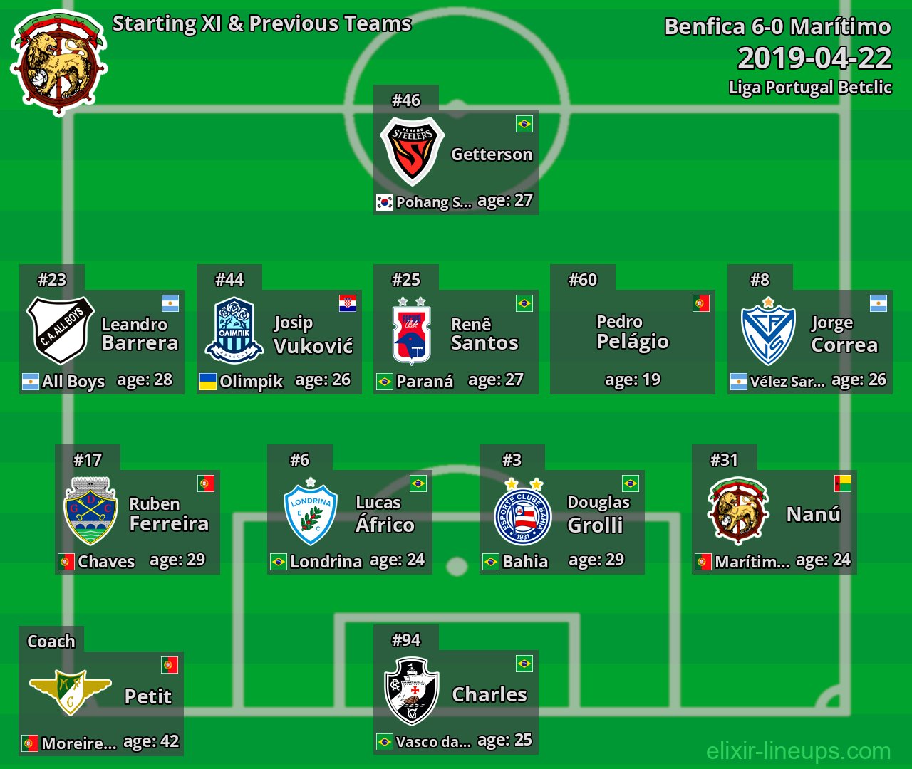 Marítimo Starting XI & Previous Teams 2019-04-22