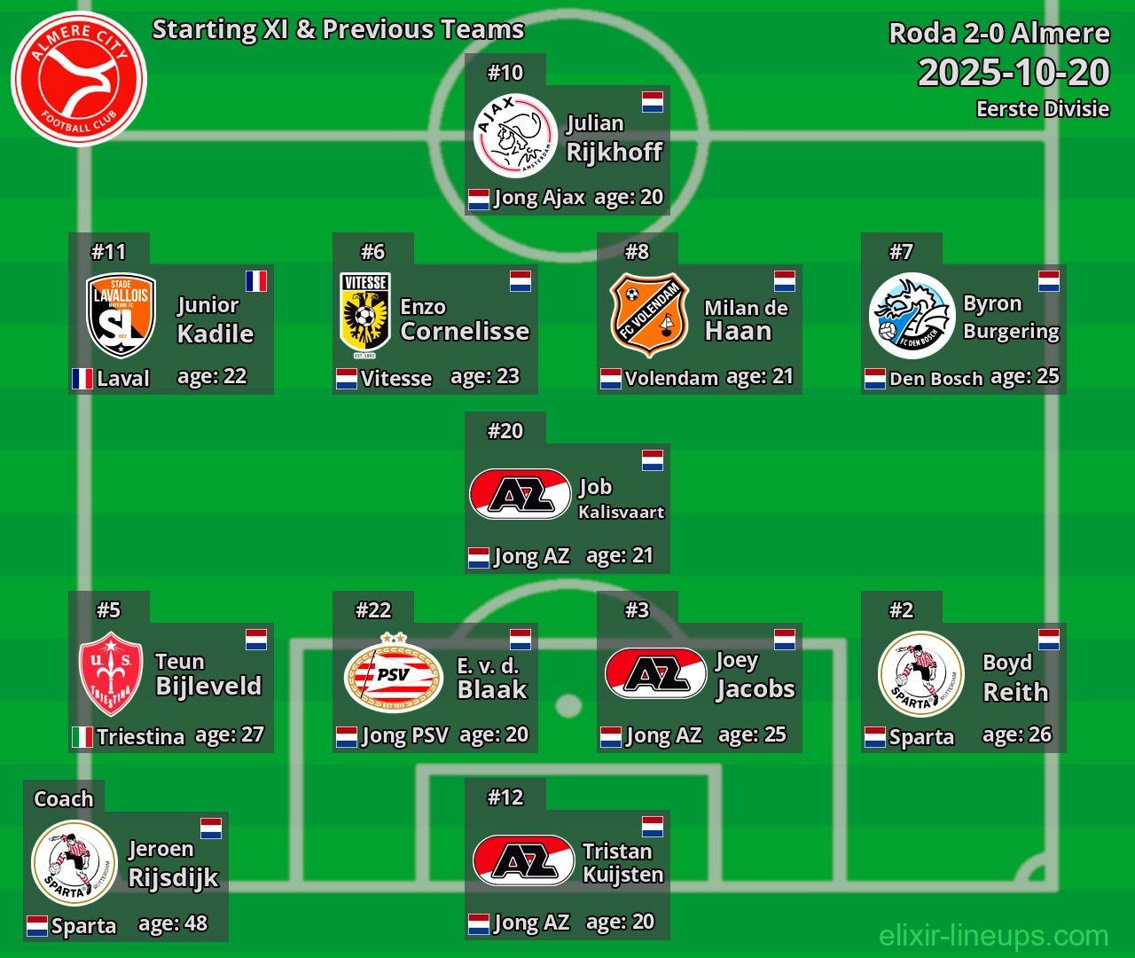 Almere Starting XI & Previous Teams 2025-10-20