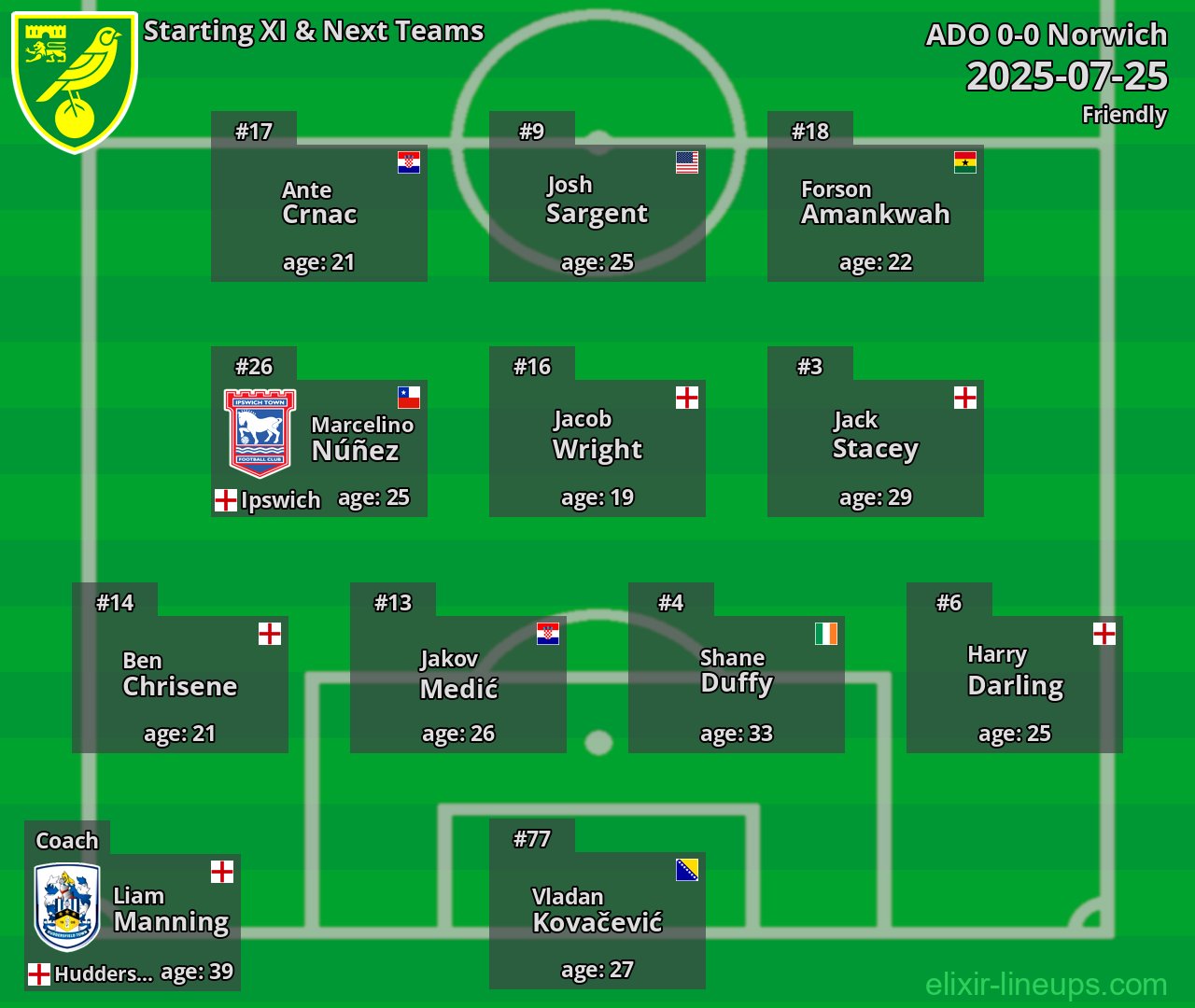 Norwich Starting XI & Next Teams 2025-07-25