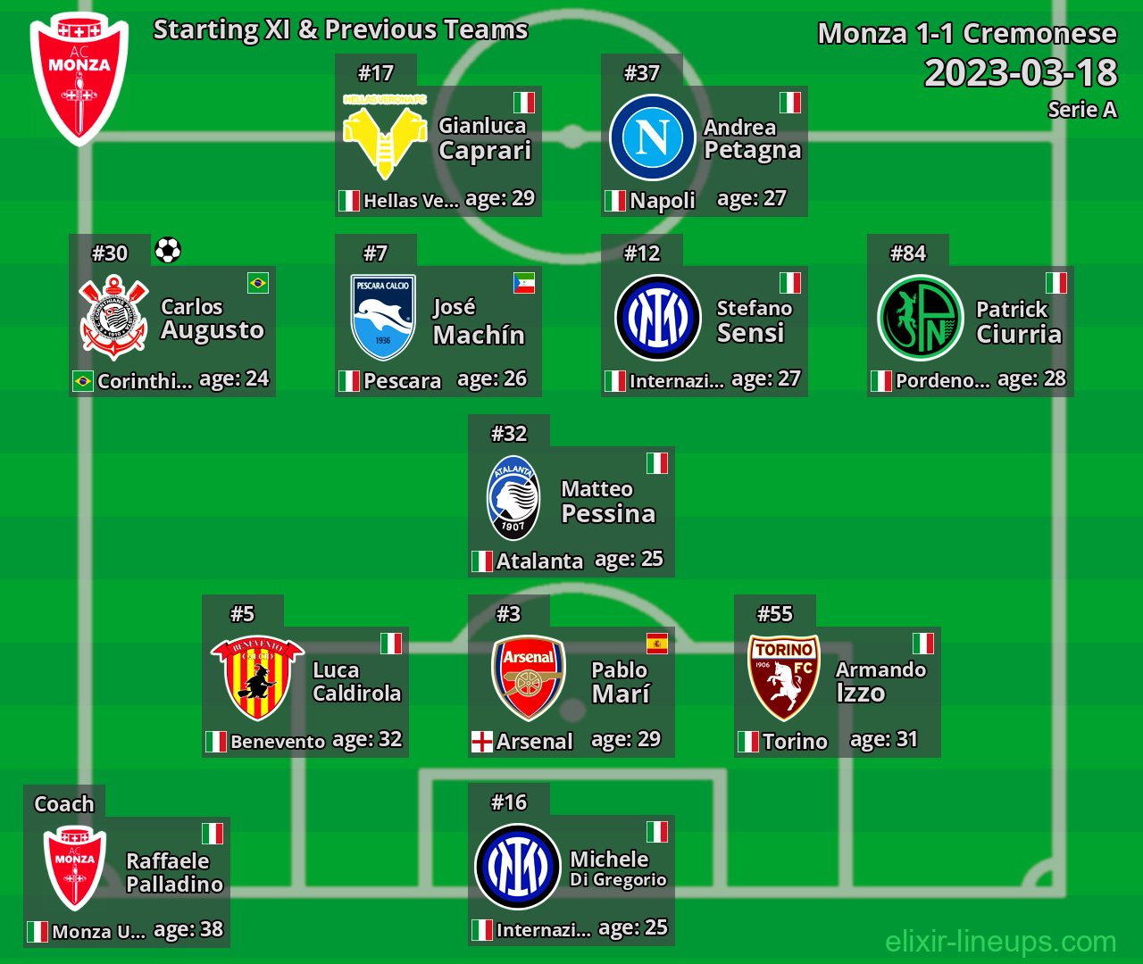 Monza Starting XI & Previous Teams 2023-03-18