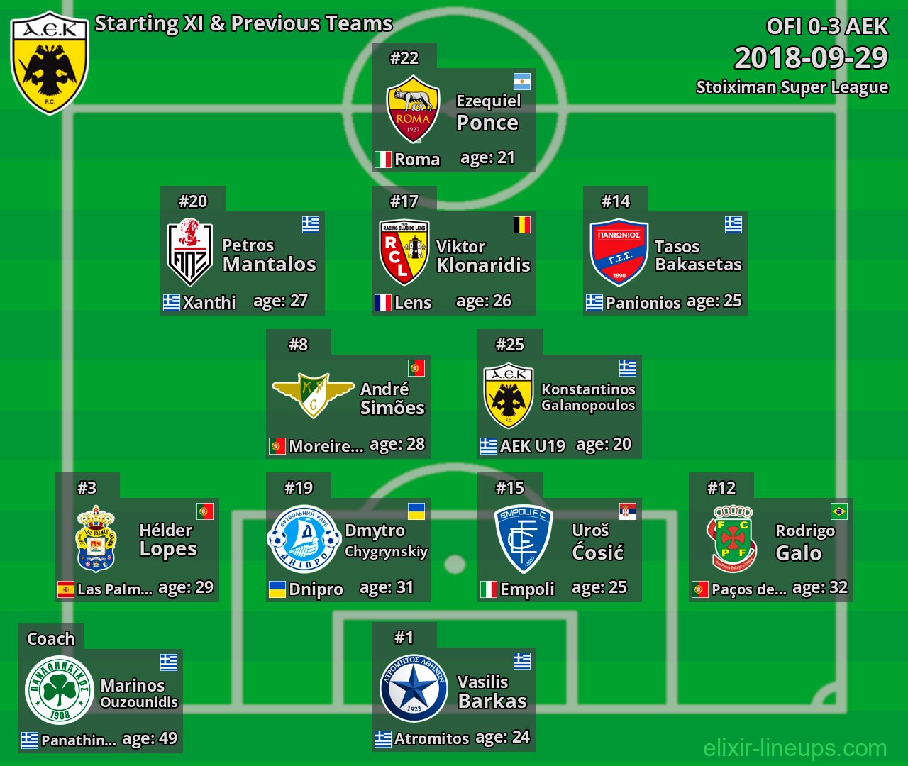 AEK Starting XI & Previous Teams 2018-09-29
