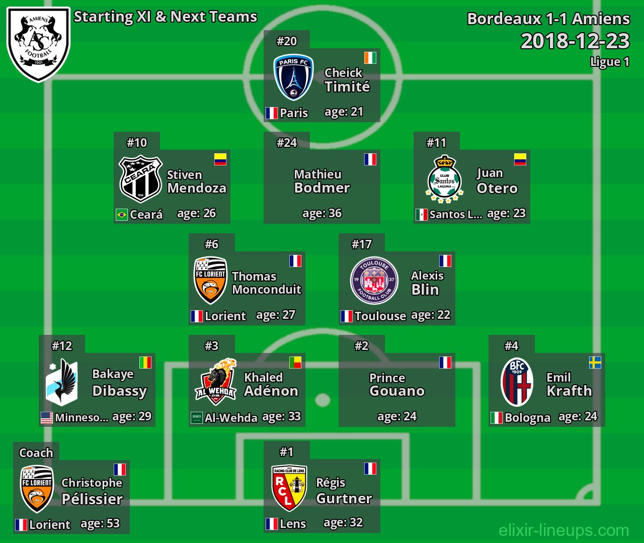 Amiens Starting XI & Next Teams 2018-12-23