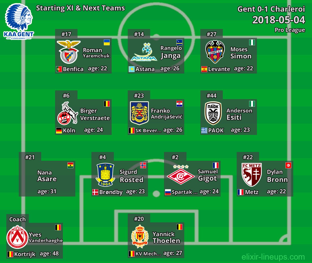 Gent Starting XI & Next Teams 2018-05-04