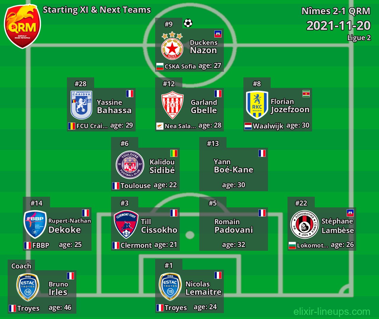 QRM Starting XI & Next Teams 2021-11-20