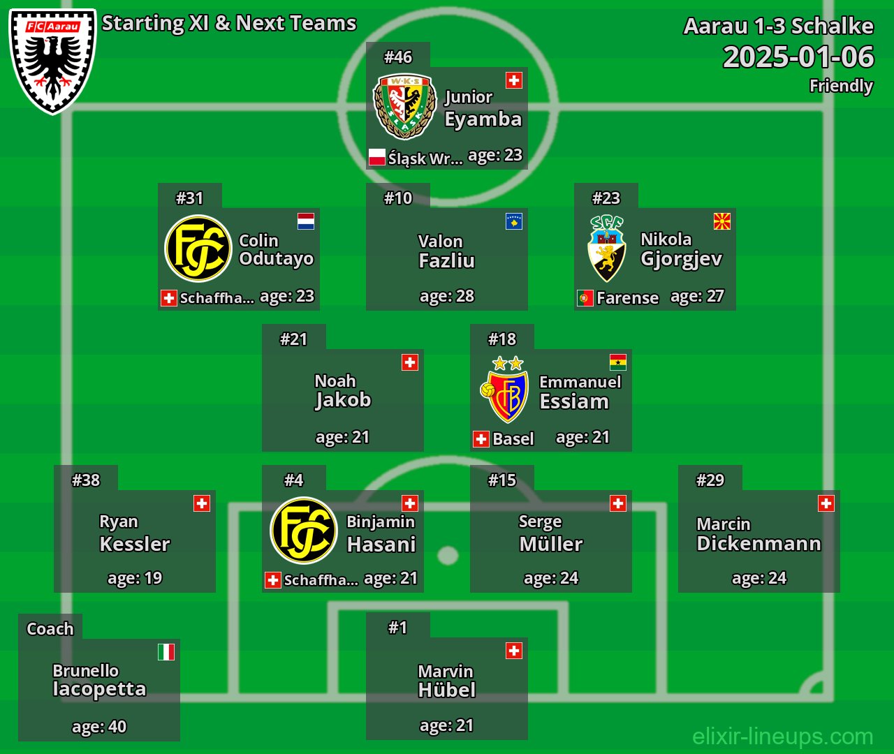Aarau Starting XI & Next Teams 2025-01-06