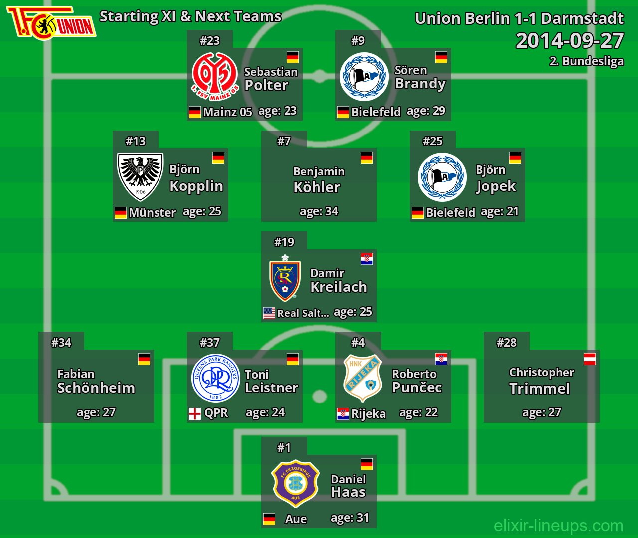 Union Berlin Starting XI & Next Teams 2014-09-27