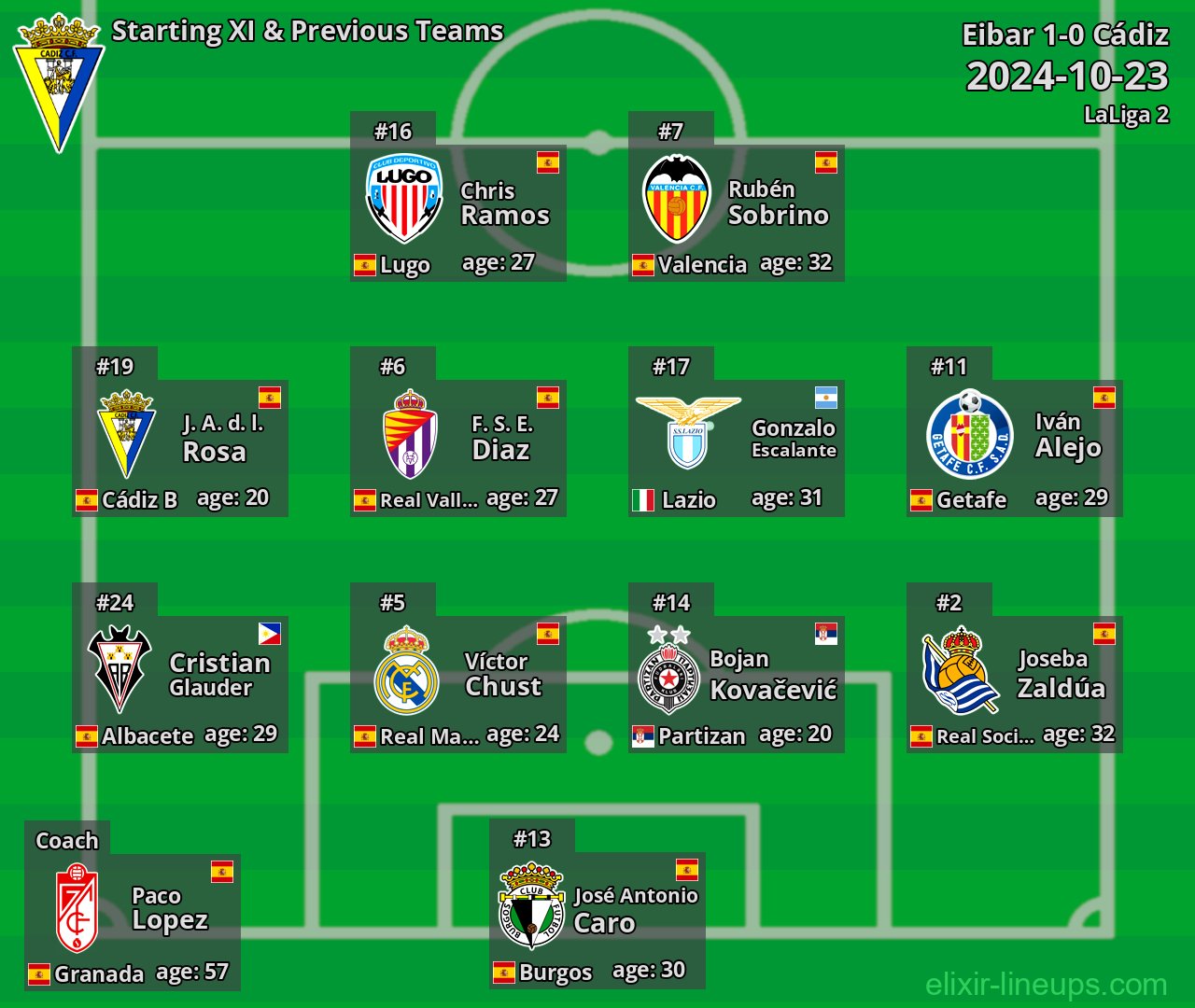 Cádiz Starting XI & Previous Teams 2024-10-23