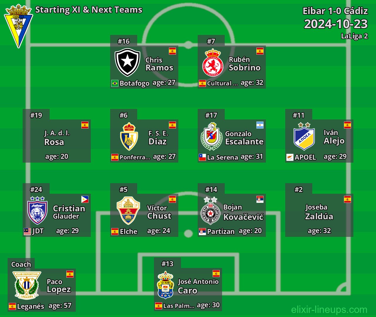 Cádiz Starting XI & Next Teams 2024-10-23