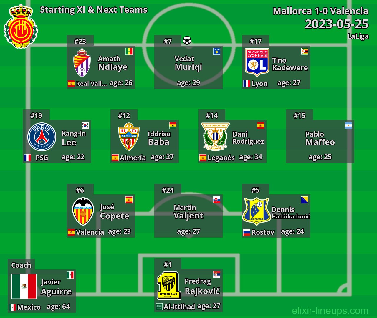 Mallorca Starting XI & Next Teams 2023-05-25