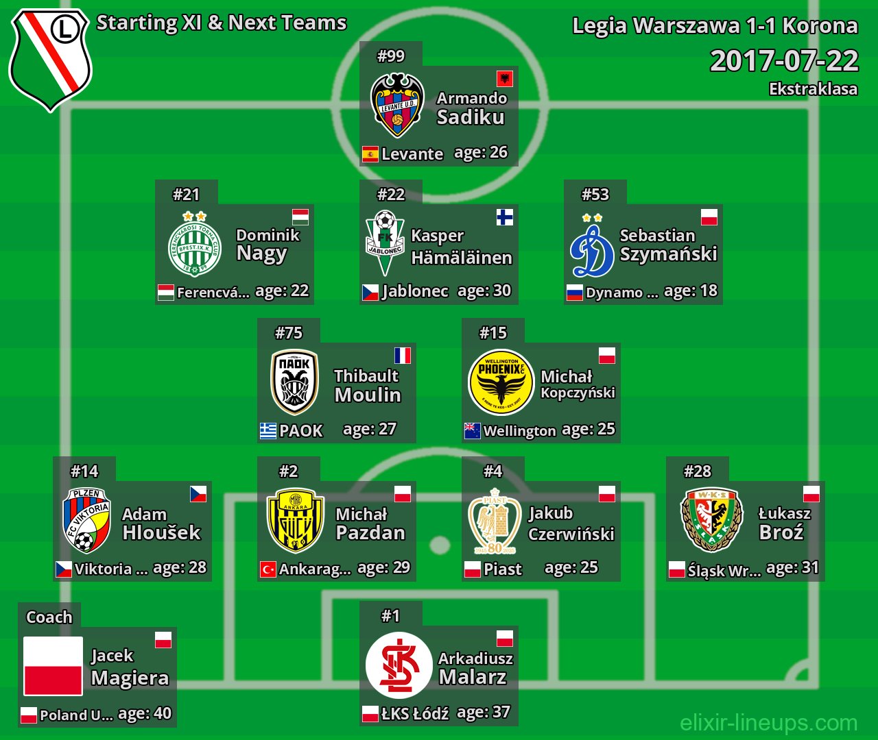 Legia Warszawa Starting XI & Next Teams 2017-07-22
