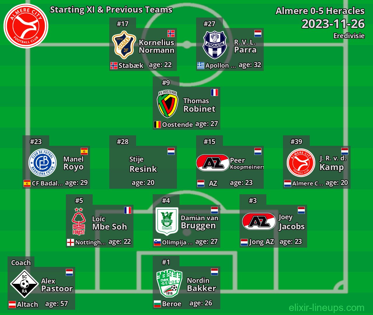Almere Starting XI & Previous Teams 2023-11-26
