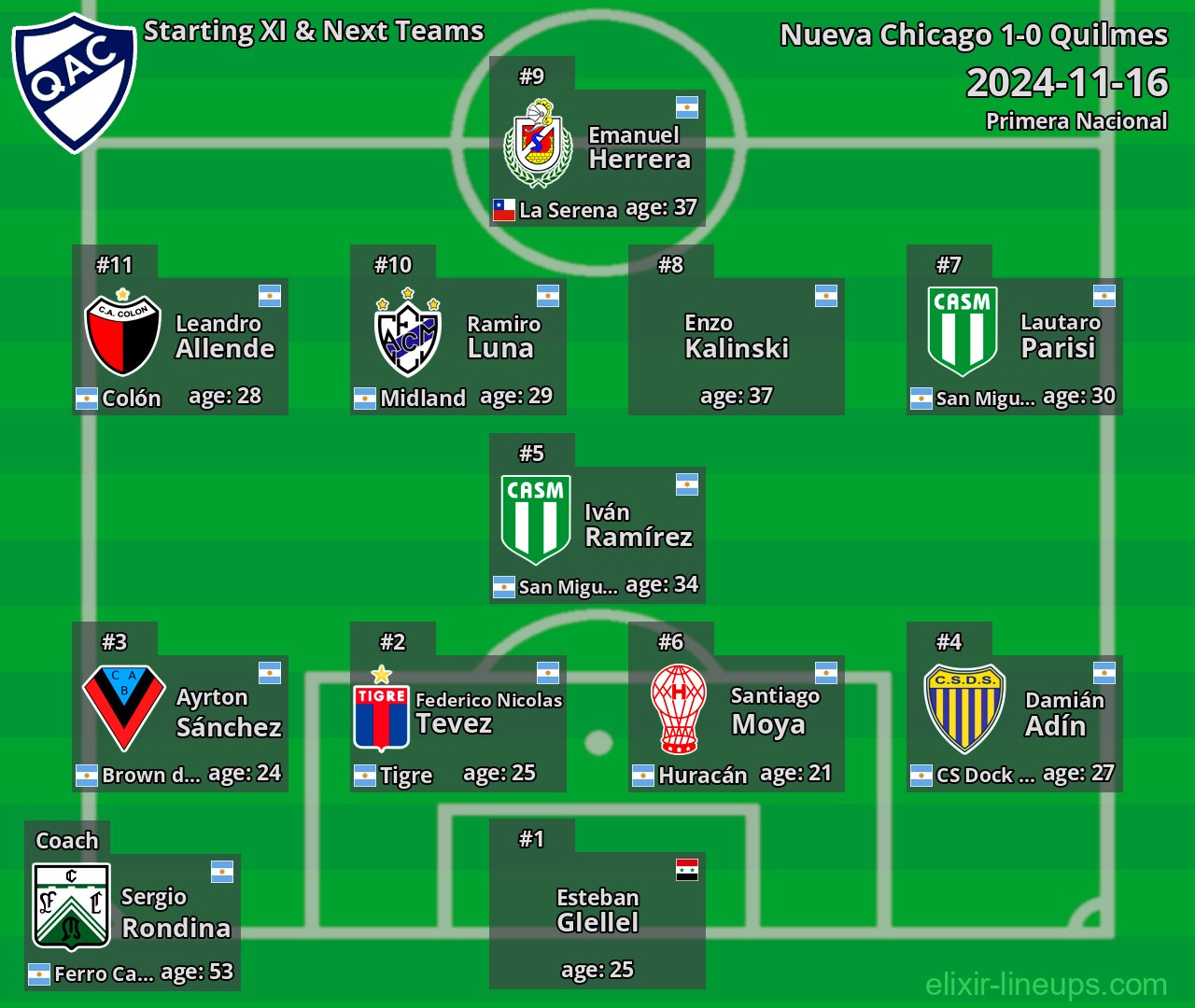 Quilmes Starting XI & Next Teams 2024-11-16